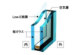 Low-E複層ガラス
