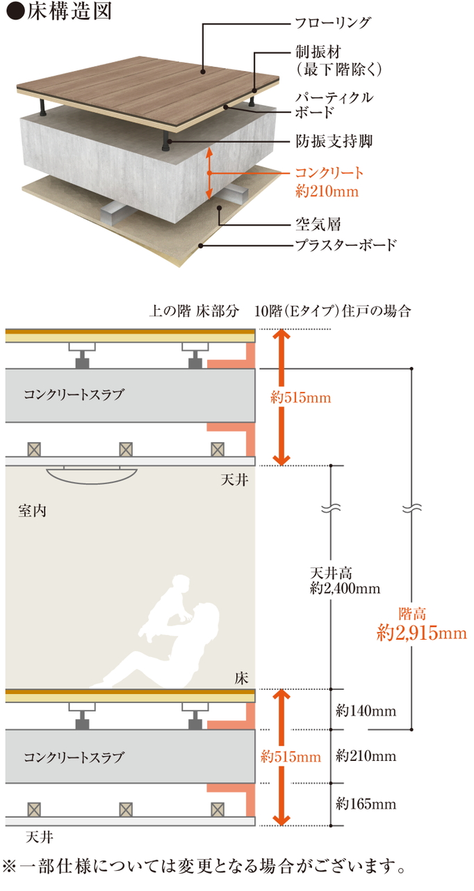 二重床・二重天井構造