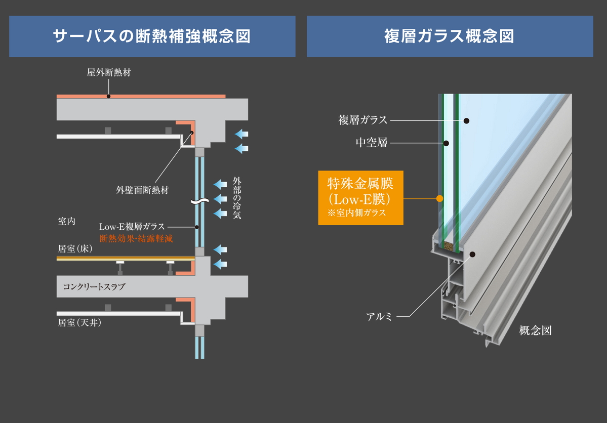 各部位ごとに断熱補強