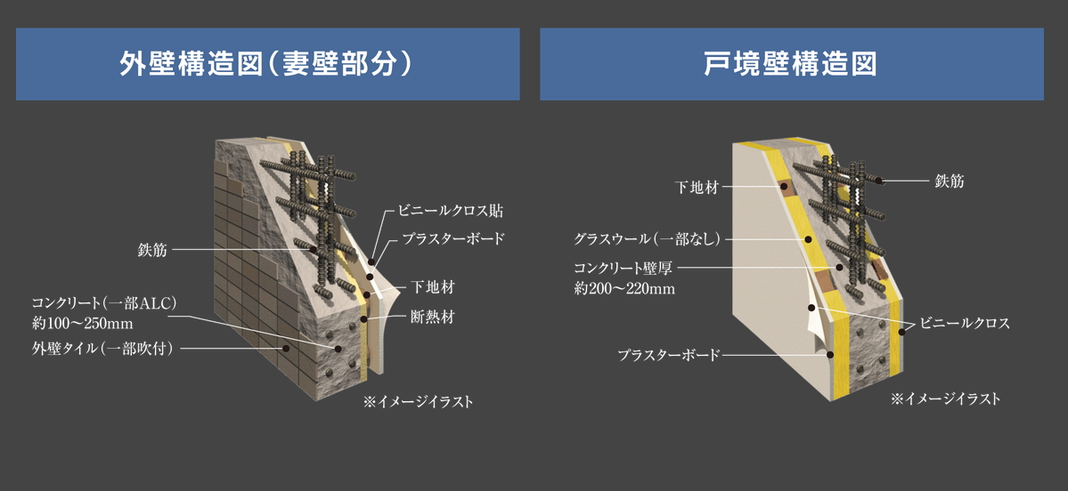 断熱構造・遮音構造