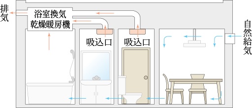 24時間微風量換気システム