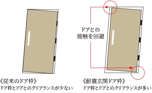 万が一の場合に備えた地震対策