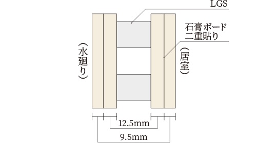 静かな室内を保つ間仕切り壁