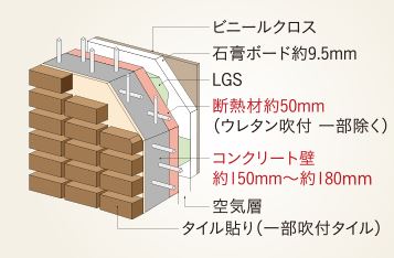 断熱性にも優れた外壁
