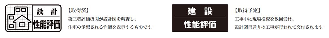 品確法の住宅性能表示制度に基づく2つの住宅性能評価書