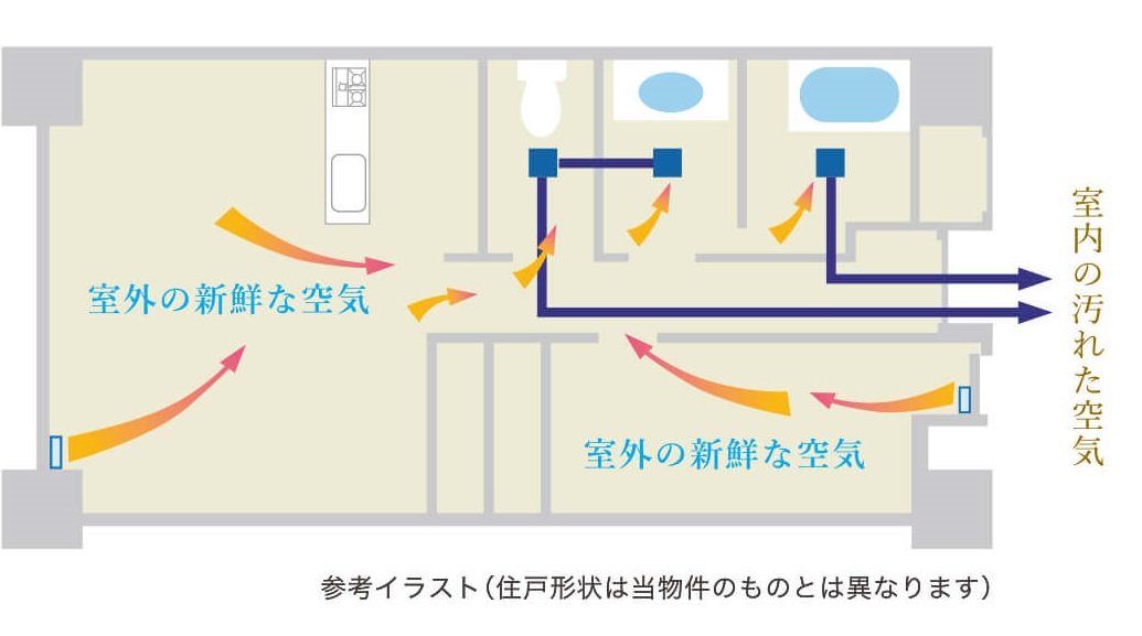 24時間換気システム