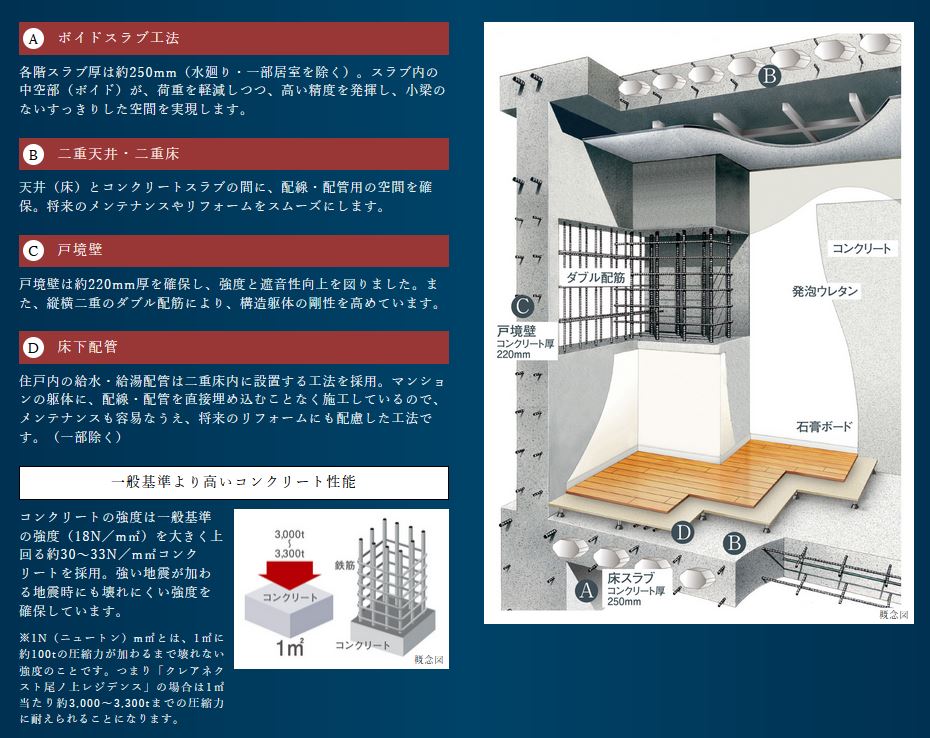 建物の価値と快適性を支える信頼の基本構造
