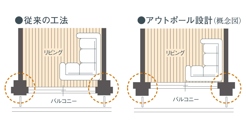 アウトポール設計