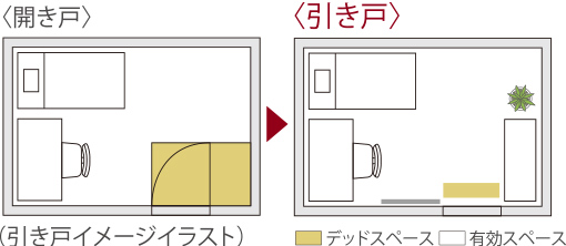 引き戸建具