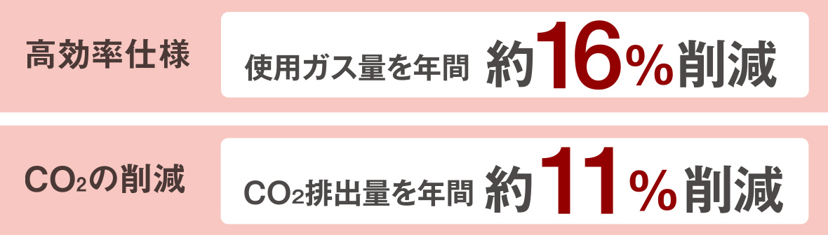 経済的で環境にやさしい、省エネ給湯器「エコジョーズ」