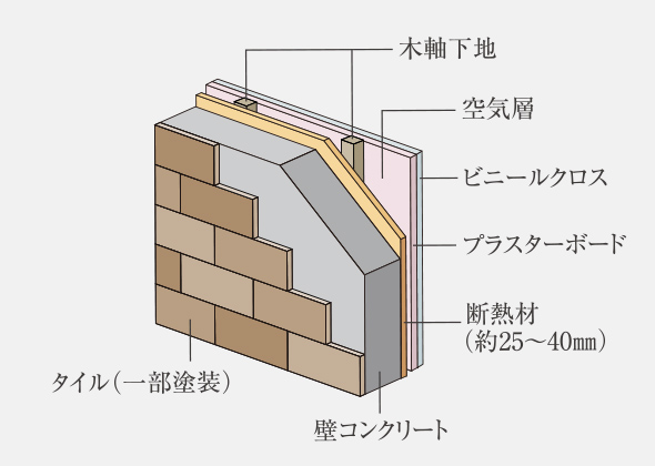 断熱材