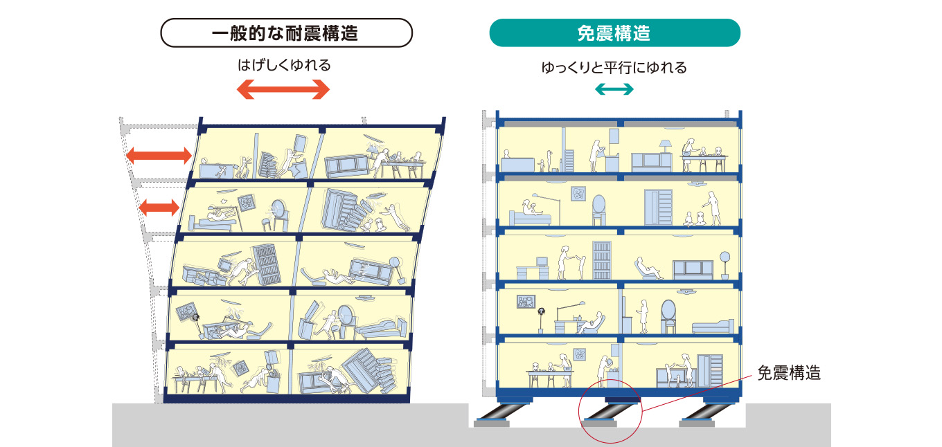 大地震でも実証された建築技術“免震構造”