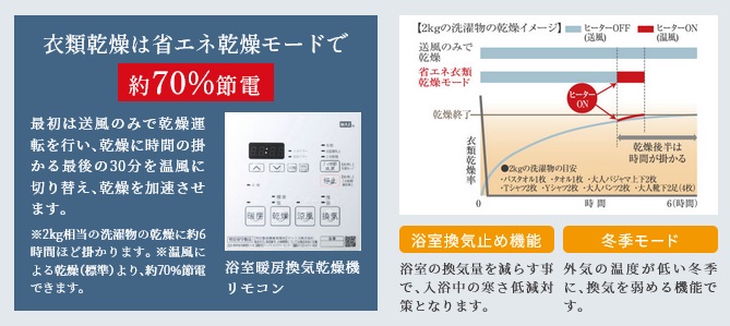 住まいの換気から洗濯物乾燥まで役立つ「浴室暖房換気乾燥機」