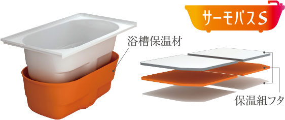 サーモバスS