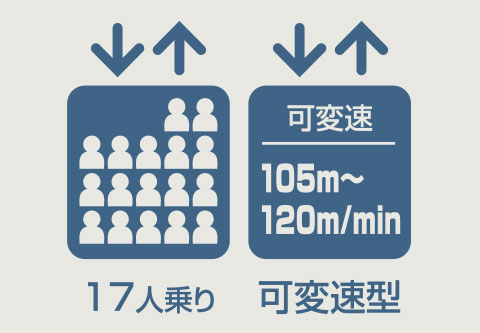 17人乗り高速エレベーター採用
