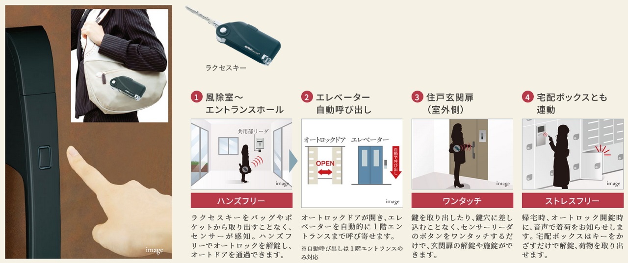 先進と快適のハンズフリーキーシステム「ラクセスキー」