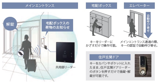 先進の Raccess ハンズフリーシステム