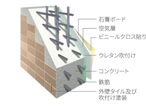 外壁構造