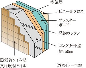 外壁（一部除く）