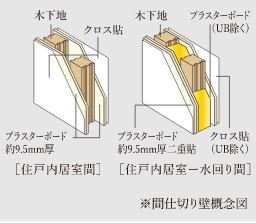 間仕切り壁