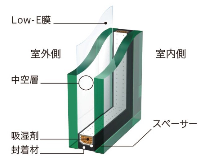 Low-E複層ガラスを標準装備
