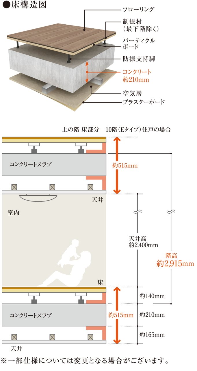 二重床・二重天井構造