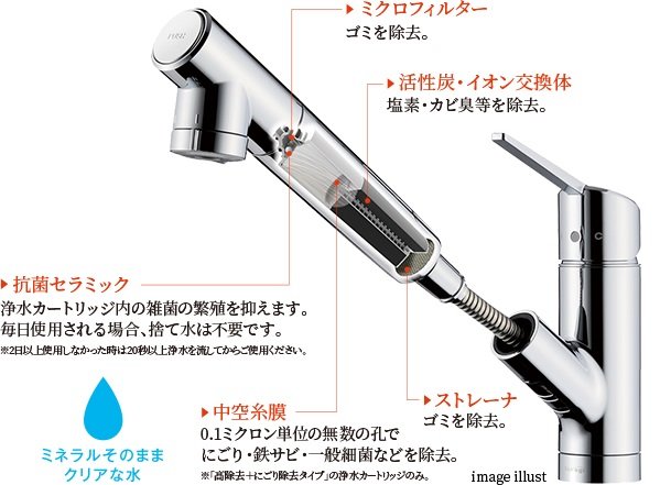 「きれいが続く」にこだわった蛇口一体型浄水器。
みず工房 Clore NEW MODEL