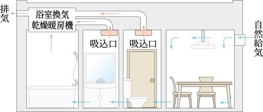 24時間微風量換気システム