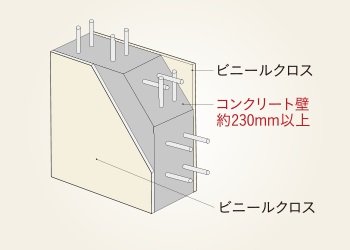 隣戸の遮音性に配慮した戸境壁