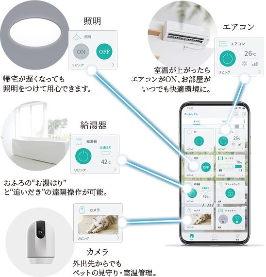 スマートに便利に、IoTマンション