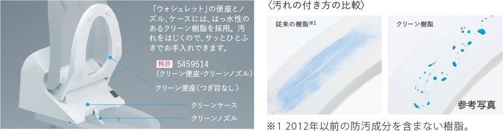 クリーン便座(つぎ目なし)クリーンノズル・クリーンケース