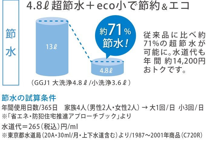 4.8L超節水+eco小で節約&エコ