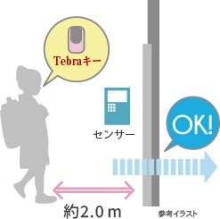 ハイセキュリティー・スマートキー