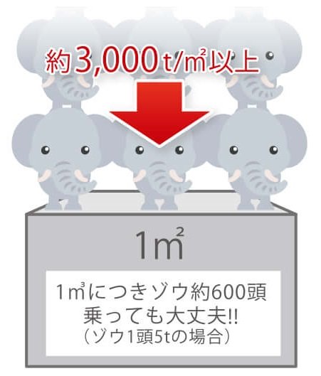強固なコンクリート