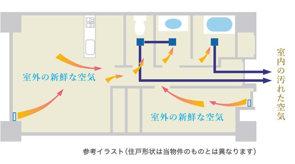 24時間換気システム