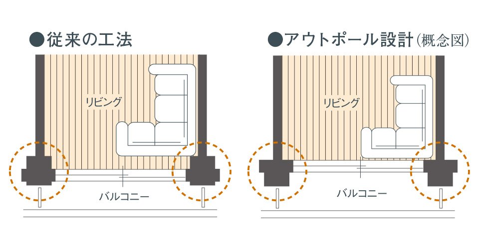 アウトポール設計