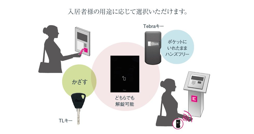 Tebraキー（テブラキー）