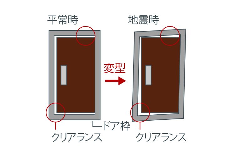 耐震玄関枠