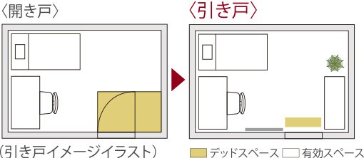 引き戸建具