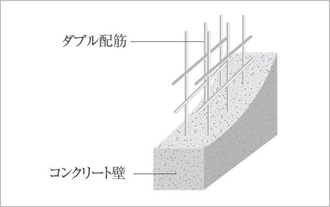 ダブル配筋