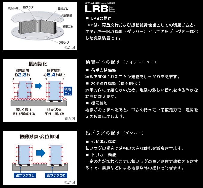 免震装置の構造とはたらき