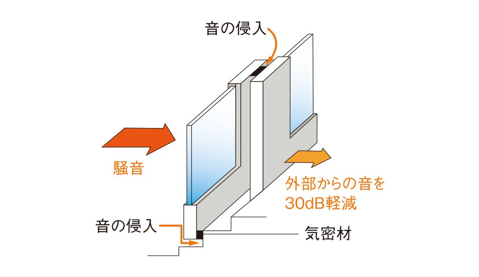 T-2サッシ