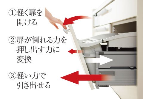 ソフトクローズ機構