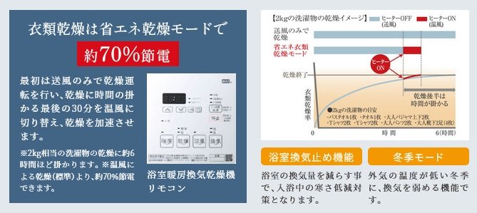 住まいの換気から洗濯物乾燥まで役立つ「浴室暖房換気乾燥機」