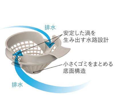 パッとくるりんポイ排水口
