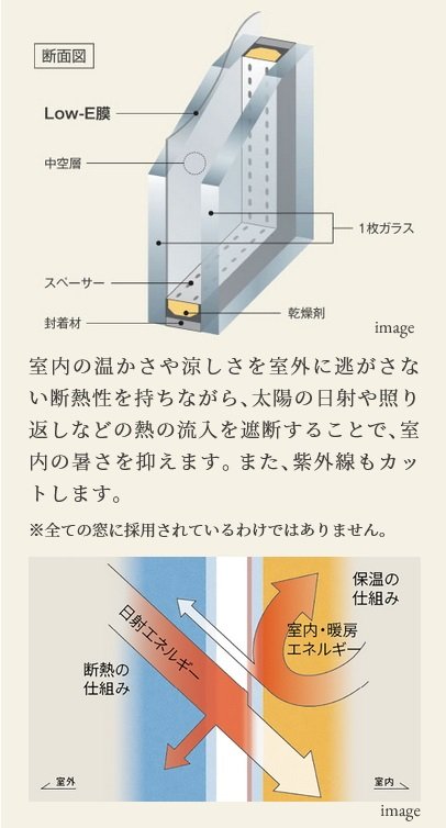 「Low-E複層ガラス」採用