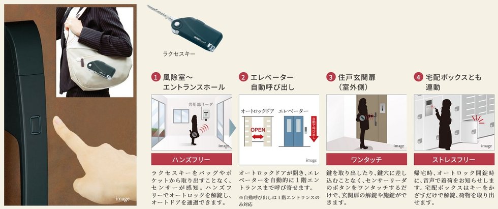 先進と快適のハンズフリーキーシステム「ラクセスキー」