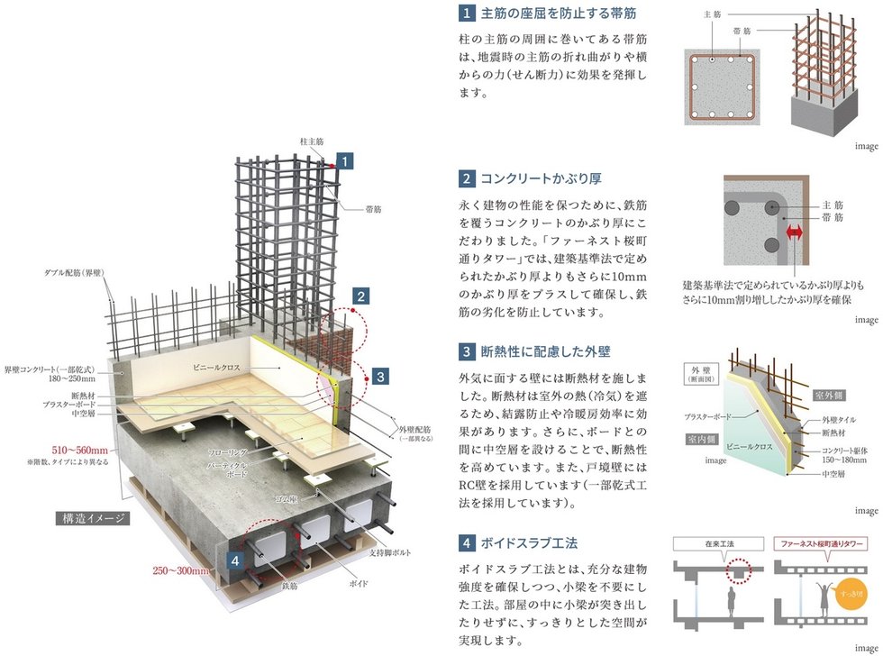 地震時の安全性を確保するための強固な基本構造