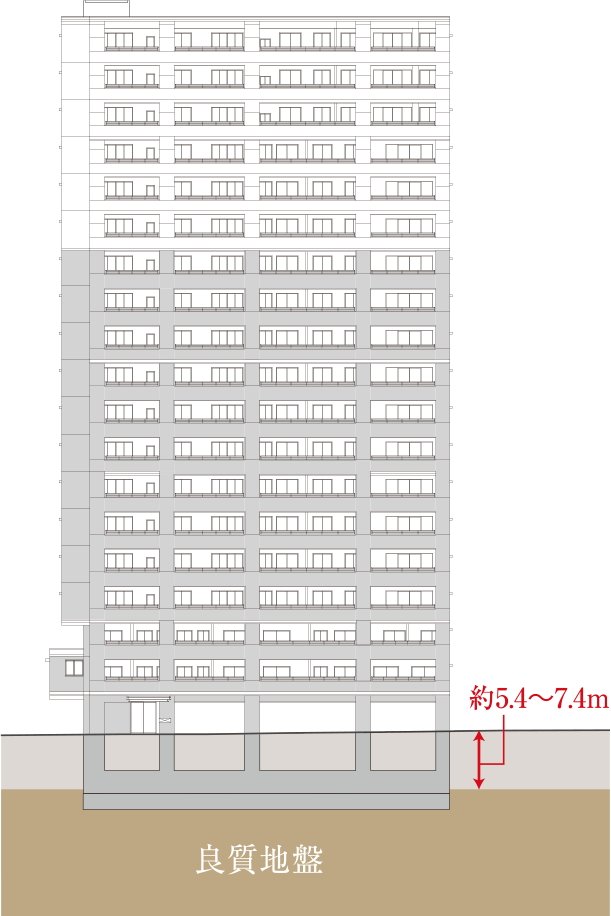 直接基礎工法