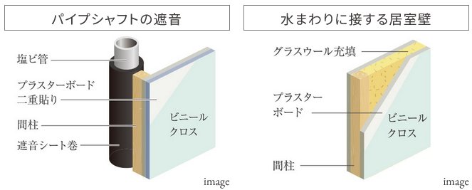 室内の音に配慮した設計
